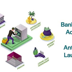 FFIEC BSA/AML Examination Manual