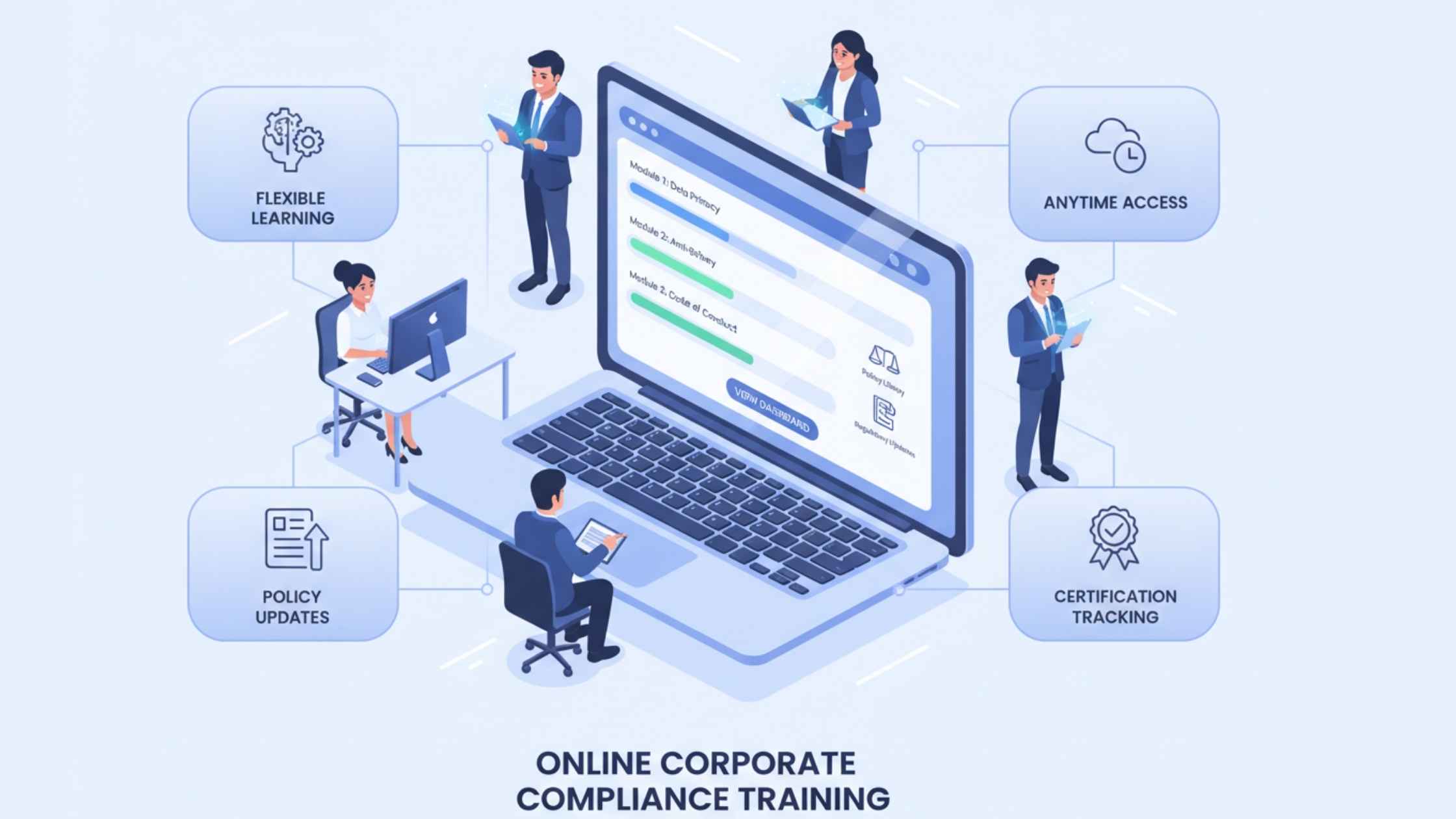 Corporate Compliance Training