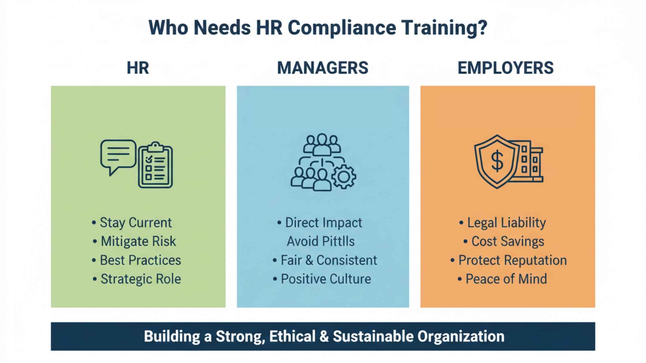 Hr Compliance