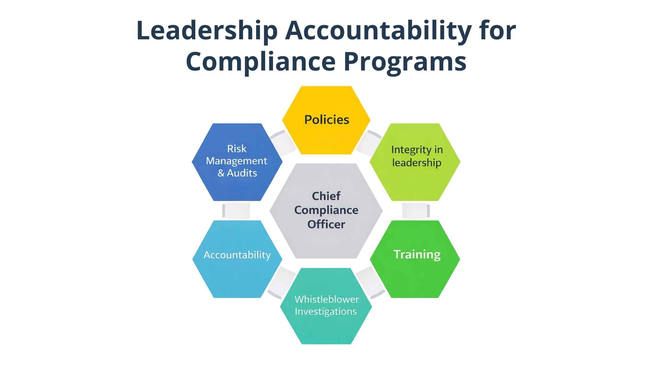 Leadership Accountablity