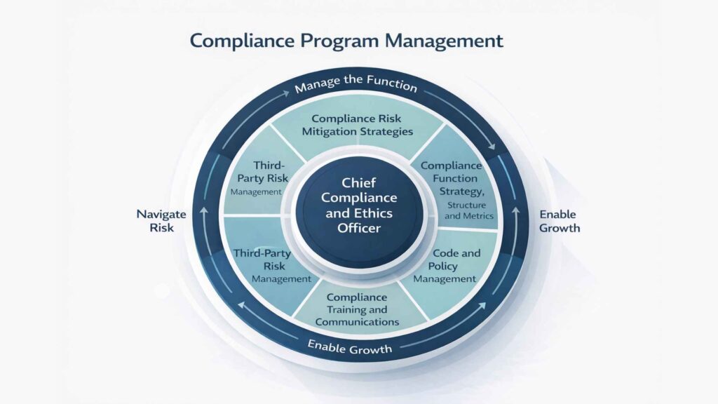Compliance Program